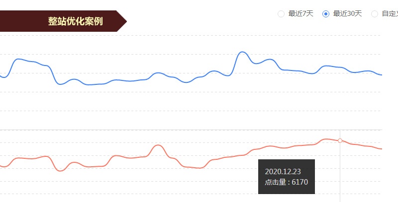 seo整站优化价格,整站优化要多少钱